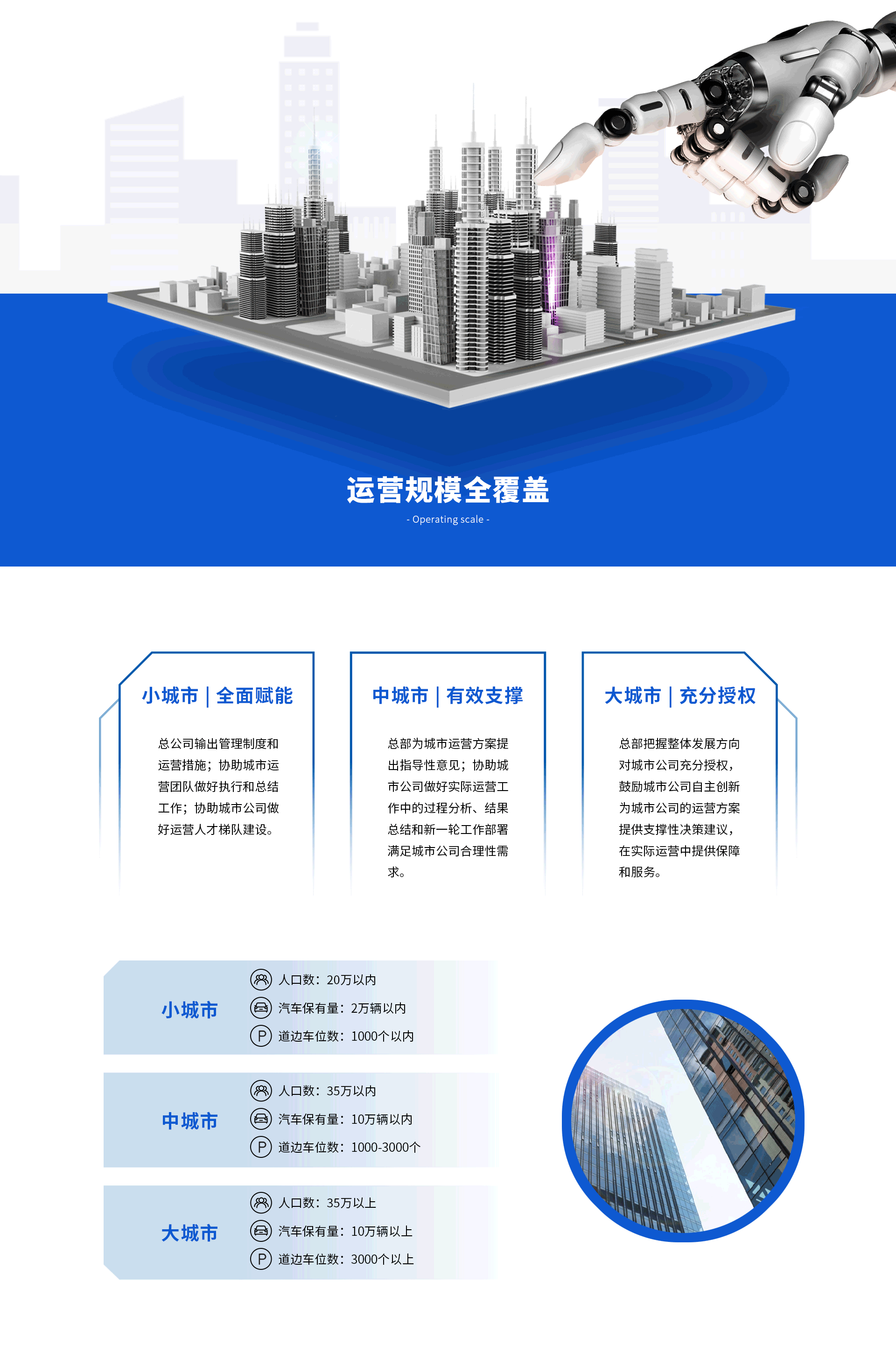 1648187563410033.gif 運(yùn)營產(chǎn)品體系介紹_03.gif