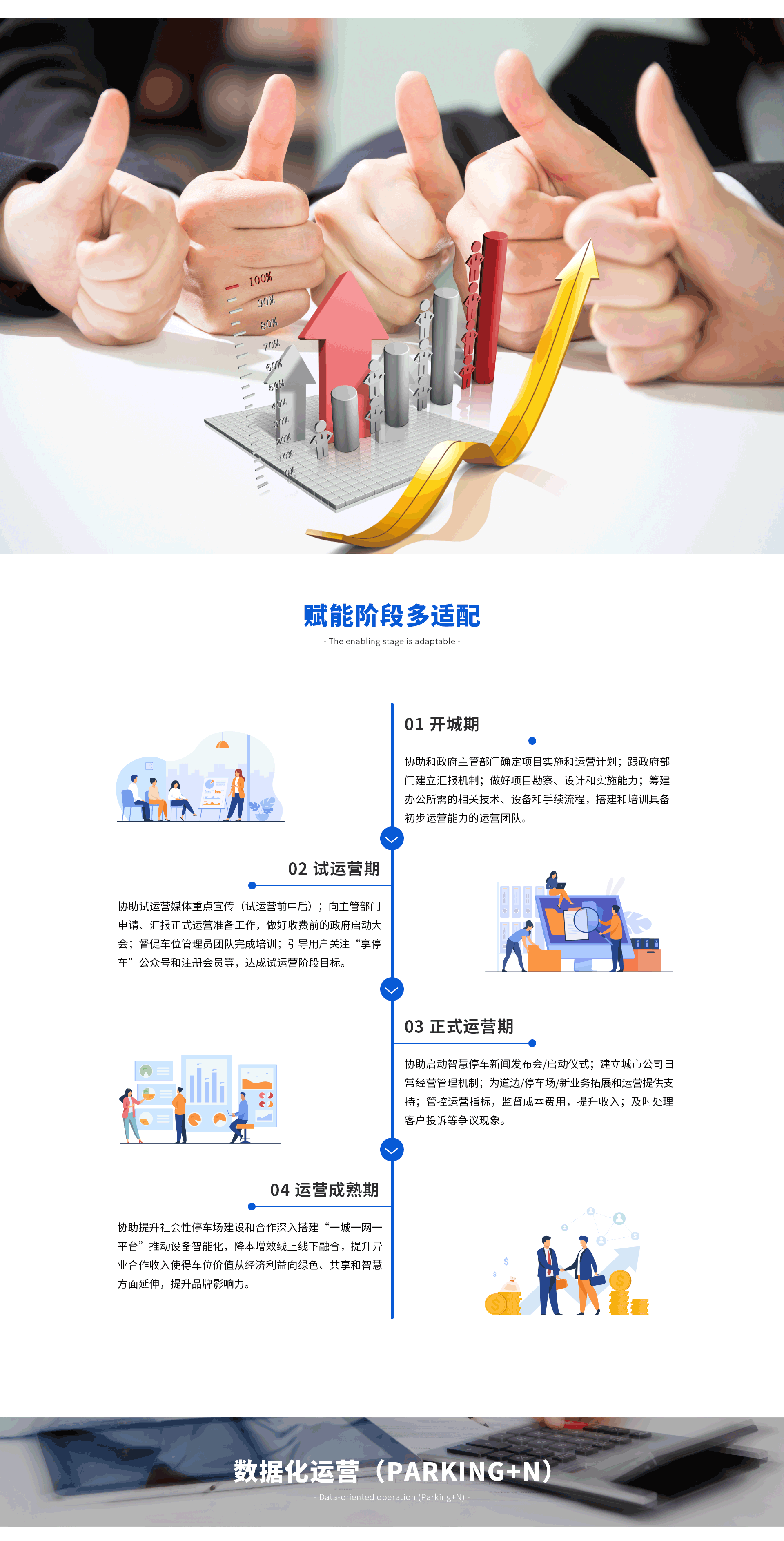 1648187577973191.gif 運(yùn)營產(chǎn)品體系介紹_04.gif