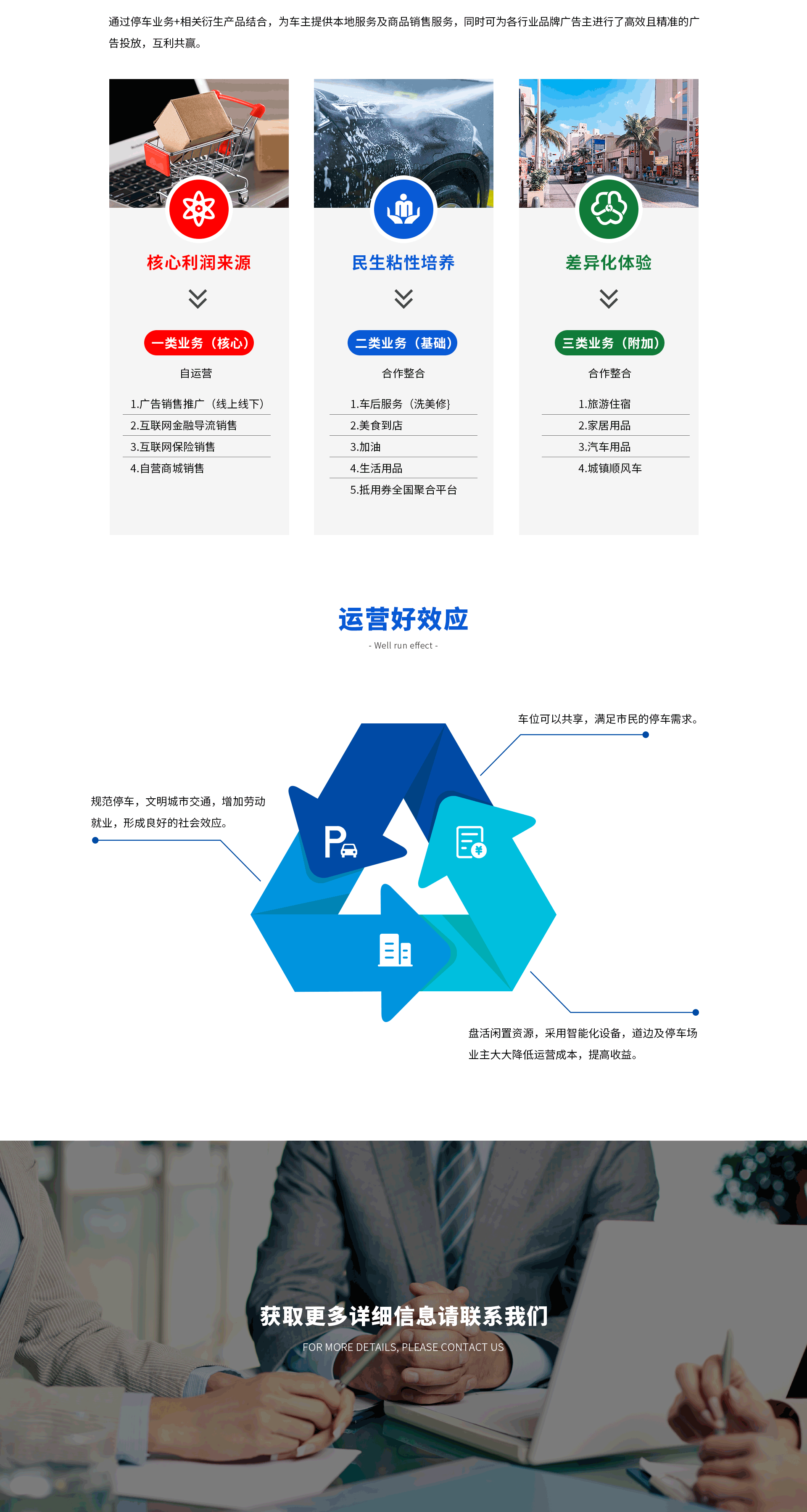 1648187591707580.gif 運(yùn)營產(chǎn)品體系介紹_05.gif